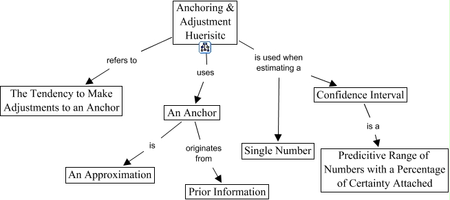 heuristic problem solving strategies